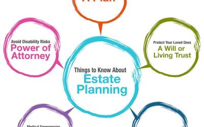 What Is Estate Planning? Six Good Reasons Everyone Should Have An Estate Plan In Lakewood Ranch